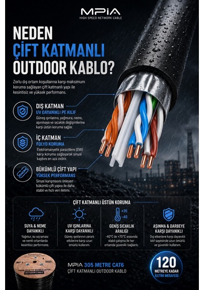 Mpıa 305 Metre Cat6 Utp Outdoor İnternet Kablosu 0.50mm Çift Katmanlı Folyo Korumalı Awg24 Diğer