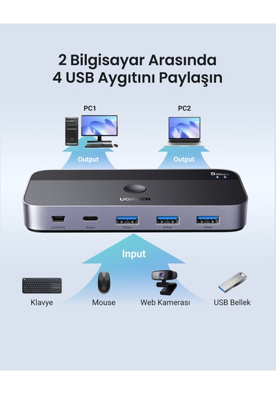 Ugreen Usb 3.0 2-in-4 Çift Ekran Paylaşımlı 5gbps 1xusbc, 4xusb-a Switch, 15705