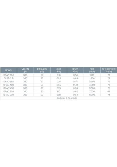 Kayıtes DRAD 315 Dıştan Motorlu Yatay Atışlı Çatı Fanı 1600 M³/H