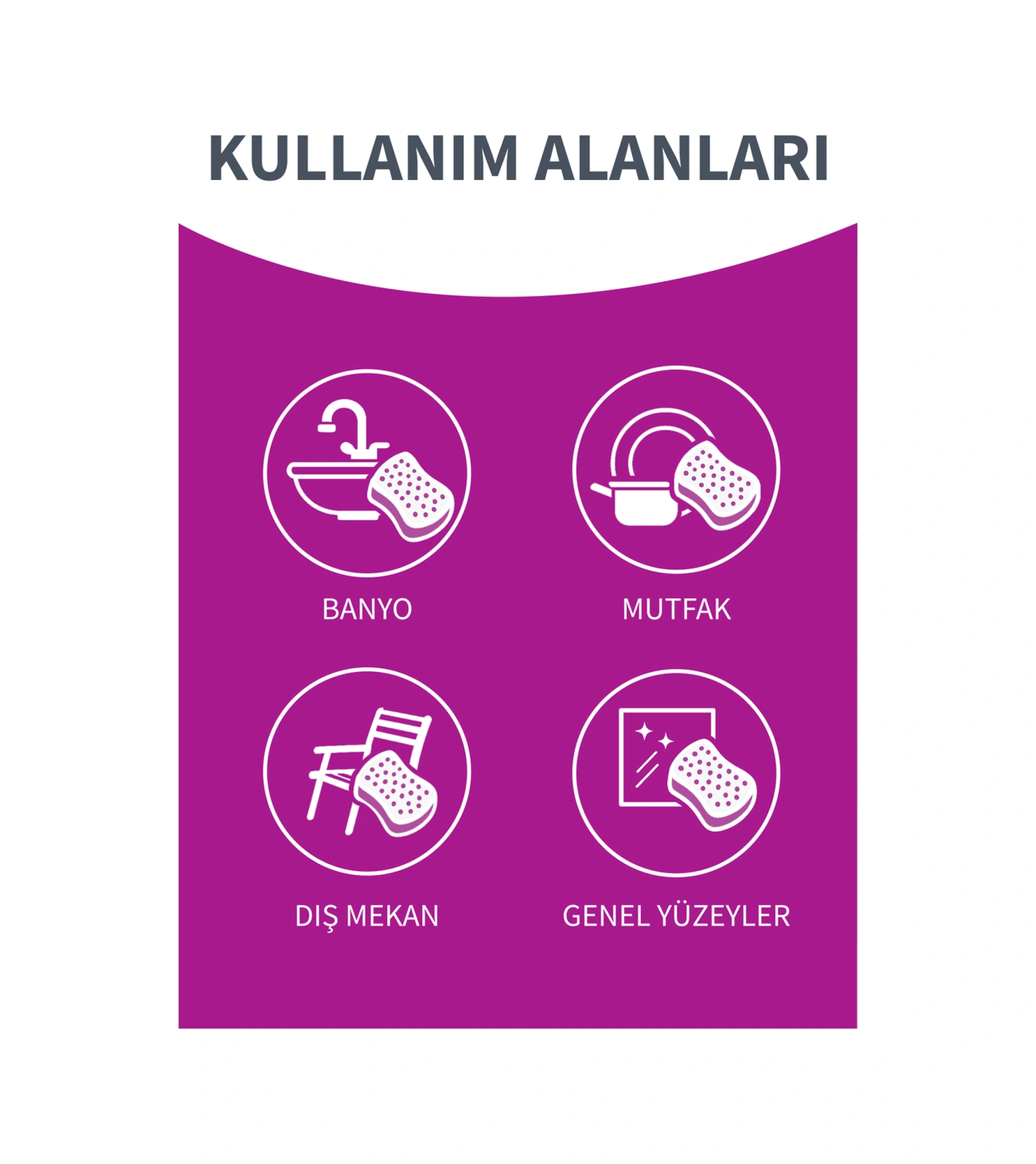 Klasik Yeşil Sünger Oluklu 4'lü + 2 Li Ovma Teli