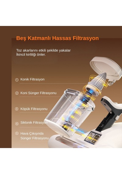13,000Pa Emiş Gücü, Yatak & Koltuk Süpürgesi, Derin Hijyen M500