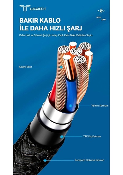Ultra Hızlı Pd Type-c Şarj Kablosu - 240w Güçlü Kırılmaz Örgülü Diğer
