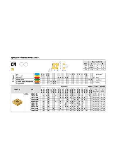 Kraft Cnmg120408-gm Kr4115 Sert Maden Uç 10'lu