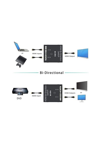 S Link Sl Lu613 . 2 Port Hdmı Çift Yönlü Switch Ve Splitter