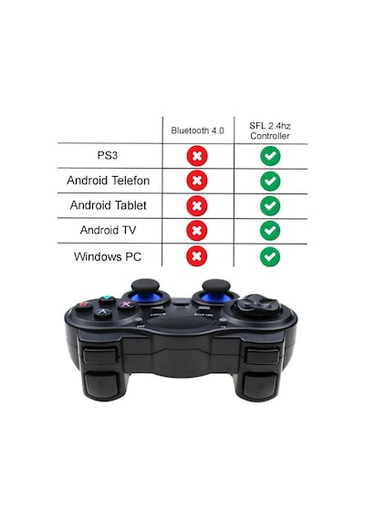 2.4g Wireless 2 Adet Gamepad Kablosuz Oyun Kolu Pc Ps3 Kol Tv Box Android Tv Telefon/tablet 2x
