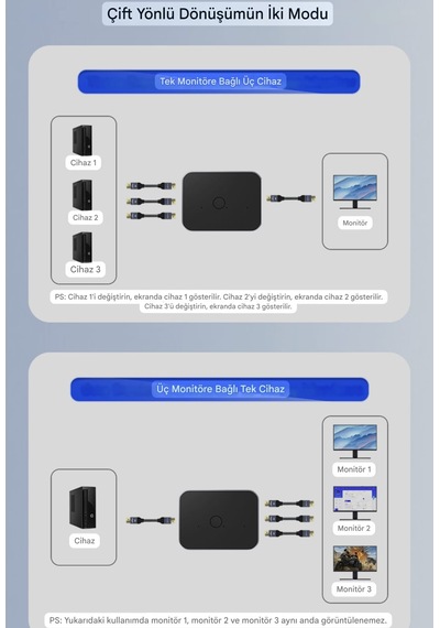 Ult-unite 8k Displayport 1.4 Anahtar 3'ü 1 Arada Splitter Dağıtıc