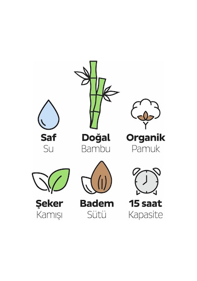 Sleepy Ecologic Premium Plus Avantajlı Paket Külot Bez 3 Numara Midi 168 Adet