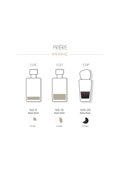 Priére Edp Kadın Parfüm 50ml Baharatlı Ve Çiçeksi Erik, Karanfil, Gül, Şeftali, Vanilya, Amber