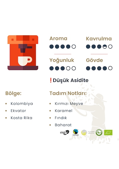 Bianco No 3 Öğütülmüş Filtre Kahve 250 Gr