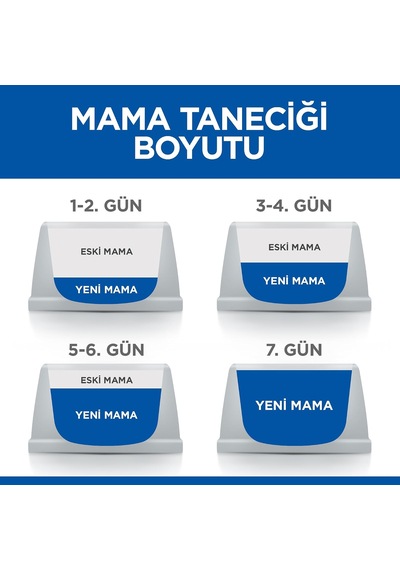 's Scıence Plan +7 Yaşlı Küçük Ve Mini Irk Tavuklu Köpek Maması 1.5 Kg