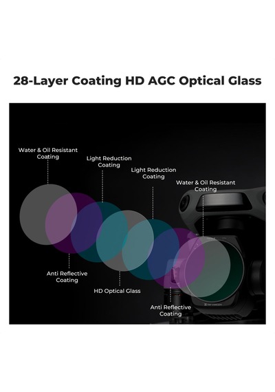 K&f Concept Djı Air 3s Uyumlu Cpl Filtre / Yüksek Cam Kalitesi