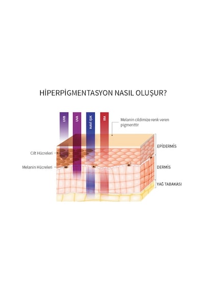 Herbaderm Yüz İçin Renk Açıcı Leke Kremi SPF30 55 ML