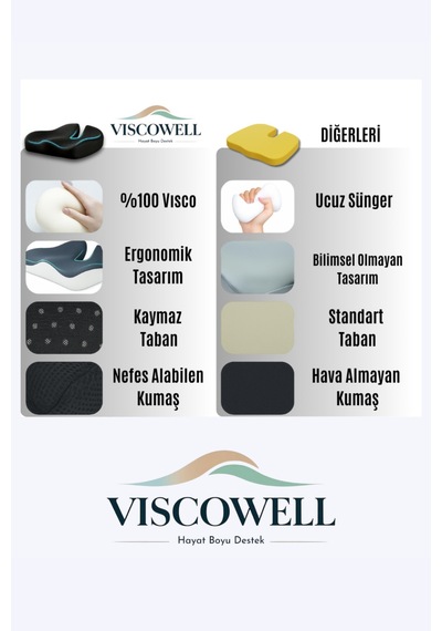 Visco Ortopedik Visco Ayak& Bacak Yükseltme Yastığı Ve Çift Taraflı Yüksek Boyun Yastığı 2li Set