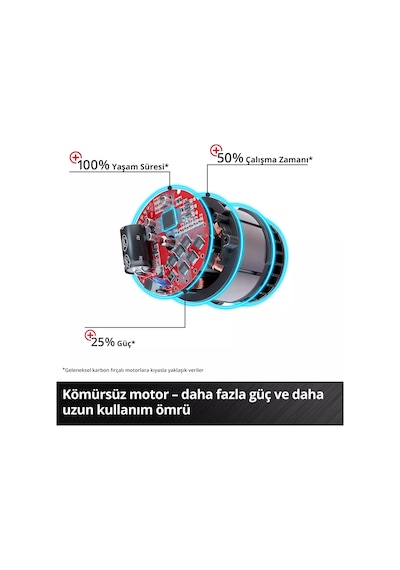 Einhell GE-SC 36/35 Li - Solo, Akülü Çim Havalandırma (Akü ve şarj Hariç - 3420680