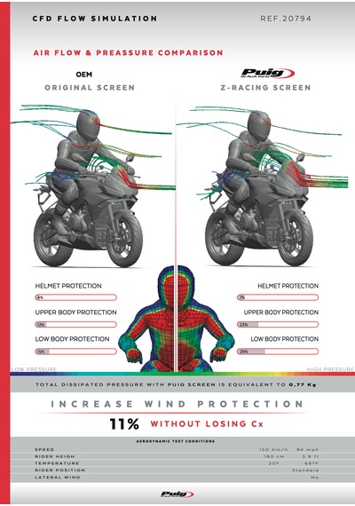 Aprilia Tuono 660 Tuono V4 Factory Puig Z-racing Füme Ön Cam Füme