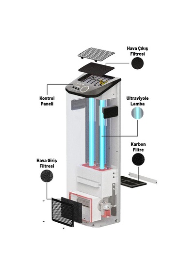 Gazzella ST/UA 500 Ultraair Uv Hava Temizleme Cihazı - Zamanlayıcı Ayarlı