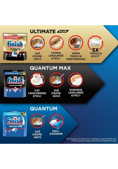 Ultimate Plus 60 Kapsül Bulaşık Makinesi Deterjanı Tableti 1 X 60 Kapsül 2 Paketi