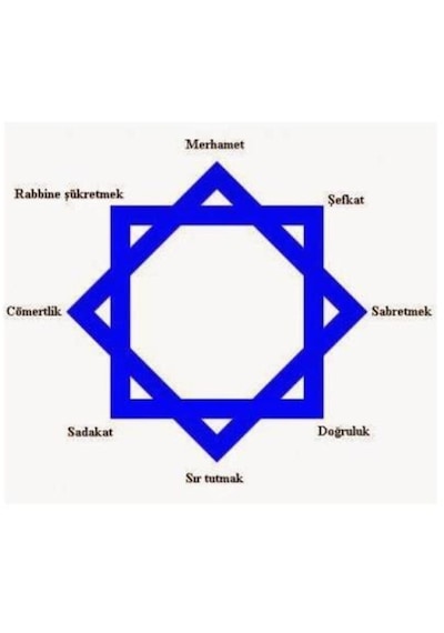 Geçici Dövme Hz. Süleyman Mührü Davud Yıldız Pentagram Kol Dövmesi Tattoo