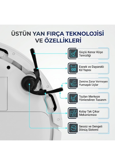 Robot Vacuum 5 Ov31gl İle Uyumlu 2 Yan Fırça 2 Filtre 2 Mop 1 Deterjan 1.0