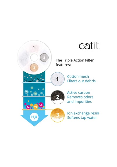 Catit Triple Action Filtre, 3 Kat Etkili Yedek Filtre, Çeşme Filtresi, 12'li Paket Diğer