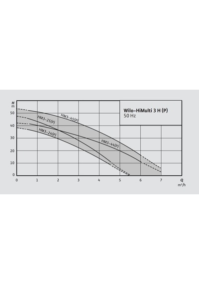 Wilo Himulti 3 H50-25p /hidrofor 50 Litre Tanklı / 4 Kat - 4 Daire - 0,75 Hp