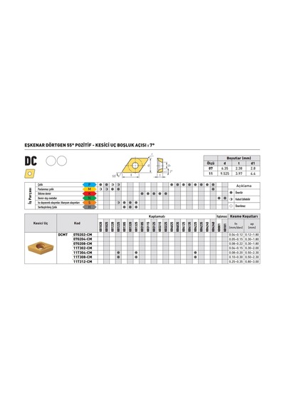 Kraft Dcmt11t308-cm Kr1225 Sert Maden Uç 10'lu
