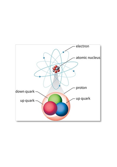Cakasepetim Atomik Yapı Diagram Ahşap Mdf Tablo