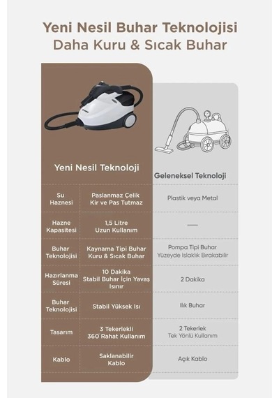 Premium Torima Buharlı Temizleyici Halı Koltuk Cb08c Yardımcı Ev Tipi