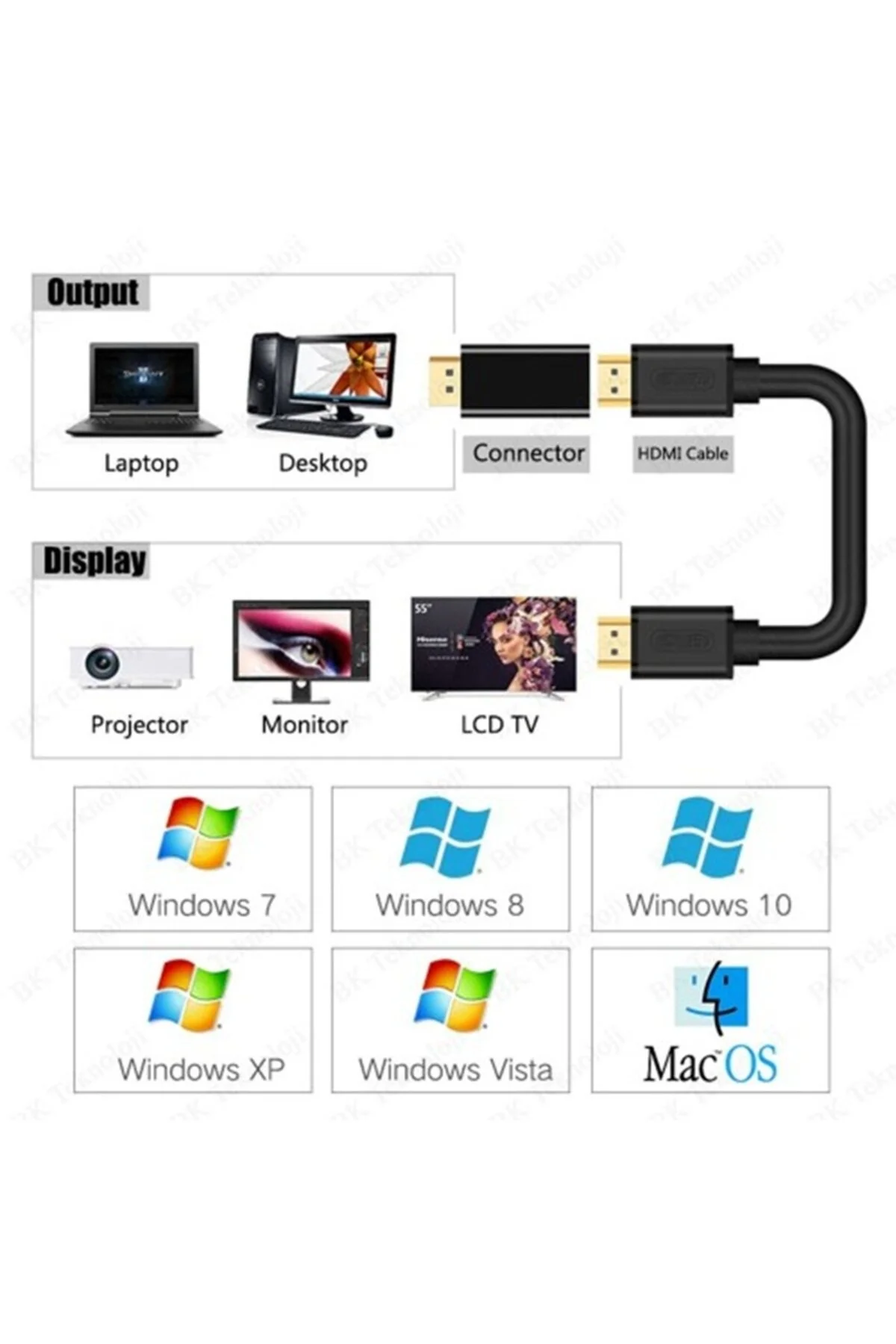 4k Ultra Hd 30 60hz Hdmi Dişi To Dp Erkek Adaptör Displayport To Hdmı Adaptor Çevirici Dönüştürücü