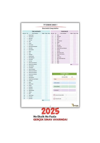 2025 Tyt Tüm Dersler Navigasyon 5'li Genel Deneme Seti (ÖSYM AYARINDA)