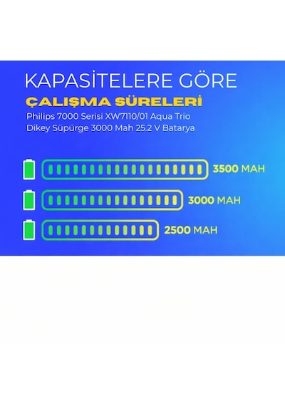 Philips 7000 Serisi Xw7110/01 Aqua Trio Dikey Süpürge 3000 Mah 25.2 V Batarya  Uyumlu Uzun Ömürlü, Maksimum Performans Pil