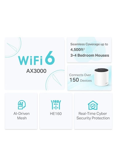 Tp-lınk Deco X55 Ax3000 Mesh Ev Wı-fı 6 Sistemi 2-pack