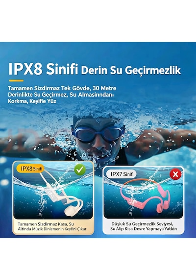 Kemik İletimli Yüzme Kulaklığı, 32gb Dahili Depolama, Ip68 30m Derin Su Geçirmez Beyaz