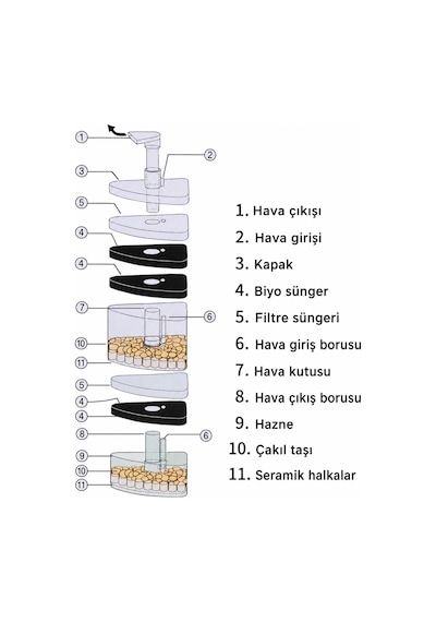 Valkyrie Köşe Akvaryum İç Filtresi 6 Katmanlı Biyolojik Süngerli Seramik Halkalı Sessiz Akvaryum Filtresi