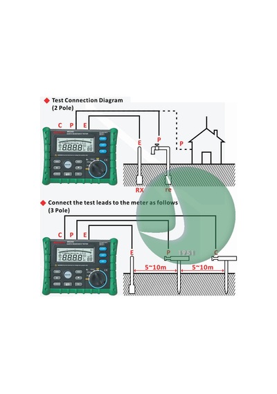 Mastech Ms2302 Toprak Direnci Test Cihazı - Meger