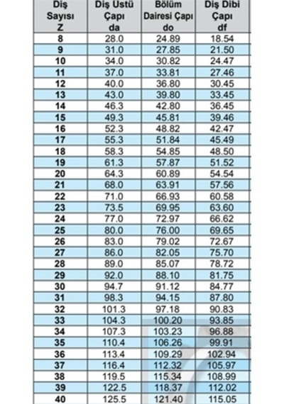 3/4 Zincir Dişli 12 B1-28