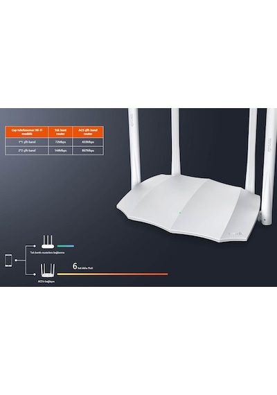 Tenda Ac5 4 Port 10/100 1200mmps 4x6dbı Kablosuz Router