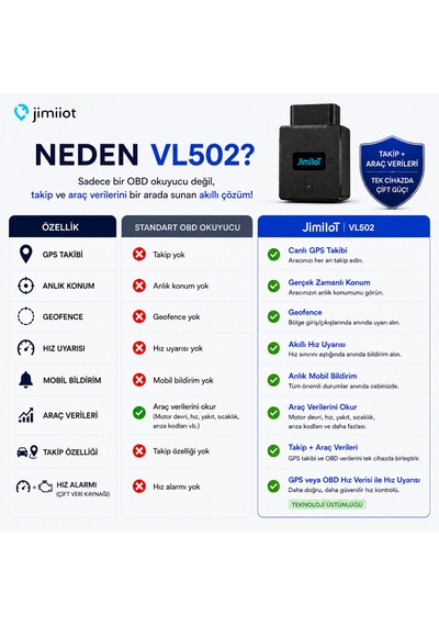 Jimiiot Jimi Iot Vl502 4g Gps Araç Takip Ve Obd Araç Bilgisayarı Canlı Takip, Araç Verileri, Obdıı Tak & Çalıştır