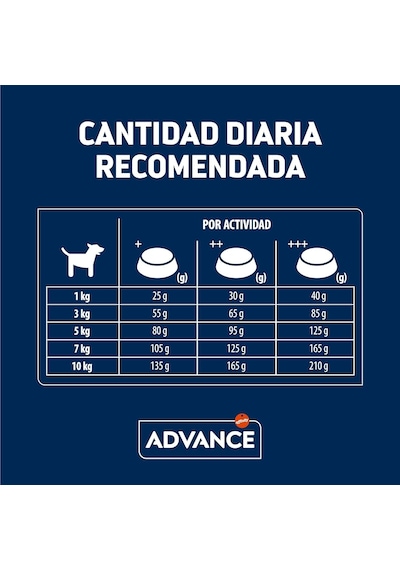 Advance Dog Mını Sensıtıve 7kg