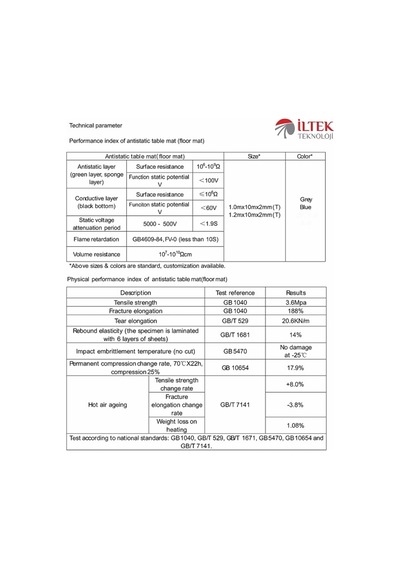 Antistatik Masa Örtüsü 60Cmx100Cmx 2Mm - Kargo Ücretsiz