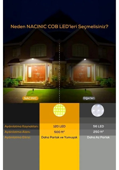 Solar Enerjili Hareket Sensörlü Led Lamba Kablolu Ve Güneş Panelli Otomatik Dış Mekan Aydınlatma Wb-3023