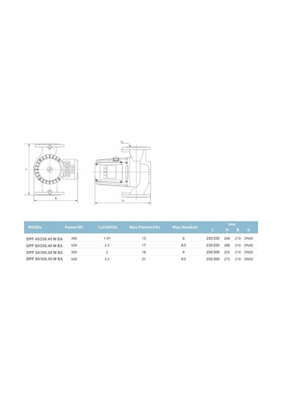 Duffmart Dpf 60 250.40 M Ea Sirkülasyon Pompası