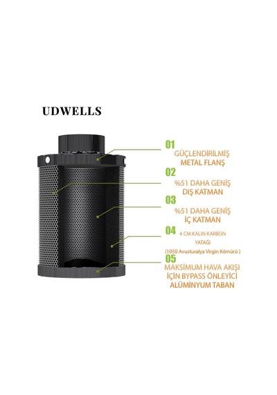 UDWELLS İthal Aktif Karbon Filtre 190 m3