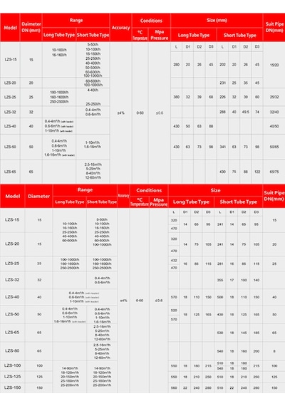 Şamandıralı Debimetre / Rotametre 160 1600 Lt/saat