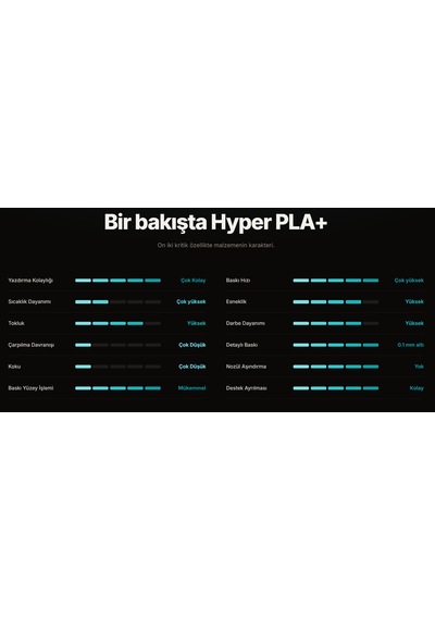 Hyper Pla+ Filament 1.75mm 1kg. Turuncu