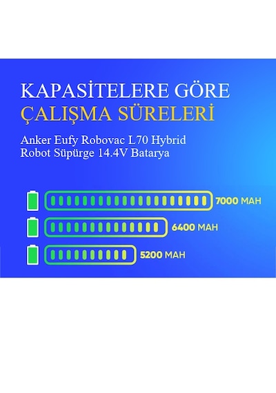 Anker Eufy Robovac L70 Hybrid Robot Süpürge 7000 Mah 14.4v Batarya