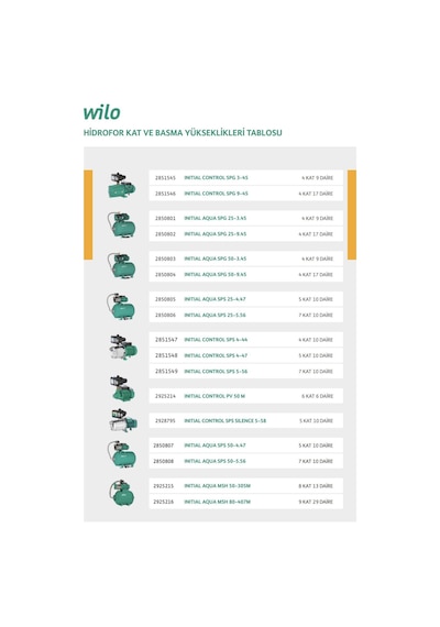 Wilo Control Sps Silence 5-58 Sessiz Hidrofor 5 Kat - 10 Daire