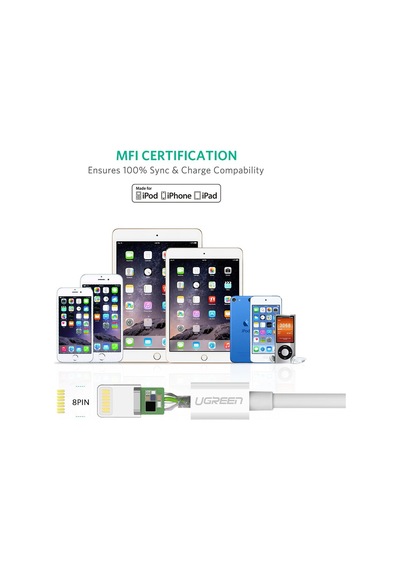 Ugreen, Mfi Lisanslı Usb-a & Lightning Şarj Ve Data Kablosu, 2 Me
