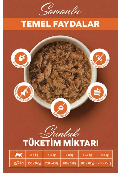 Somonlu Kısırlaştırılmış Yetişkin Kedi Yaş Maması - Jöle İçinde Parça Etli, 85 Gr X 24 Adet
