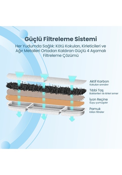 Haustier Wf08 Otomatik Kablosuz Kedi Su Pınarı, Sensörlü , Bataryalı , Ultra Sessiz, Çelik , 3lt Hazne